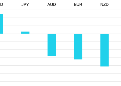 Cromwell FX Market View  All Hail the King Dollar