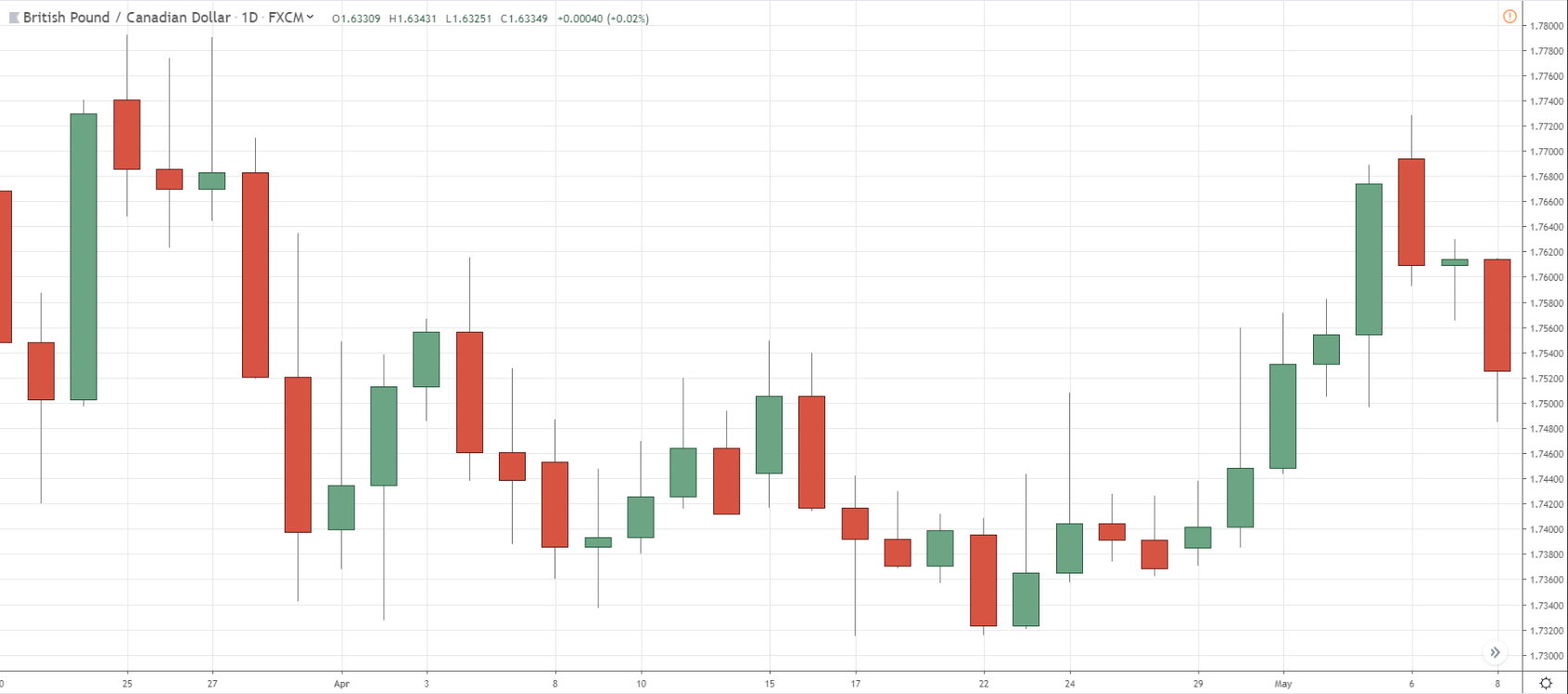 chart-bars