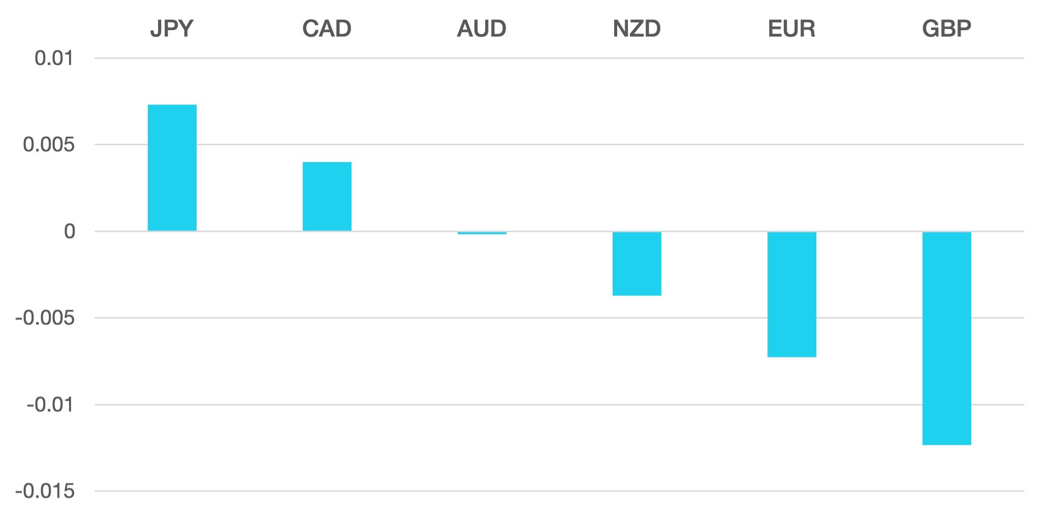 cromwell_fx_marketview_310823